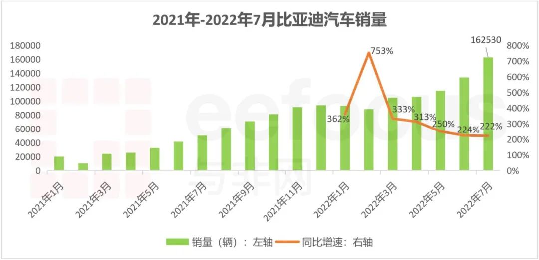 2022年的新款车销量排位_2015年豪车销量排行榜_15年紧凑型车销量排行