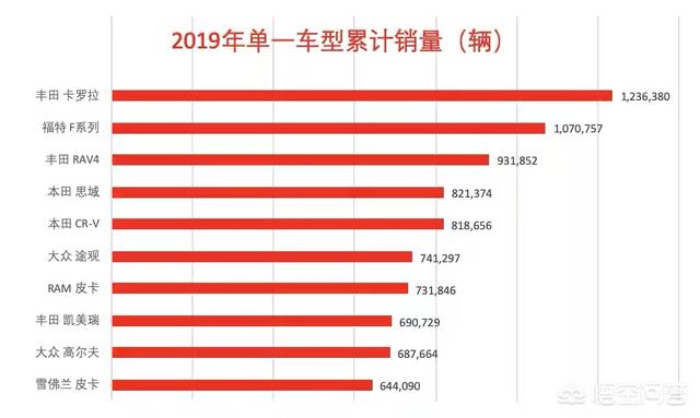 中型车型销量排行榜_紧凑车型销量排行2017_美国车型销量排行