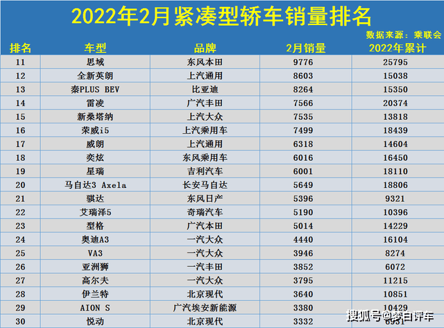 中型车型销量排行榜_奔驰车型销量排行_德国suv车型销量排行