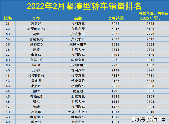 中型车型销量排行榜_德国suv车型销量排行_奔驰车型销量排行