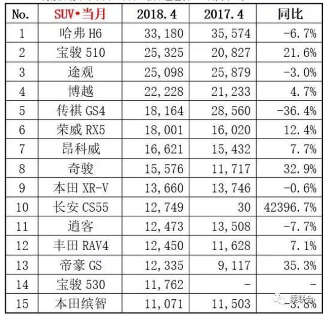 2022年4月汽车销量排行榜完整榜单_百所中国虚假大学警示榜名录完整榜单_2013年豪华车型销量排行 汽车之家