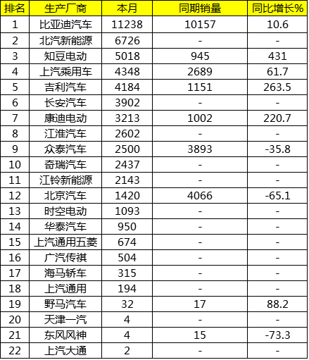 五月销量最好的suv车是什么_2月份汽车suv销量排行_五月SUV销量排行榜汽车