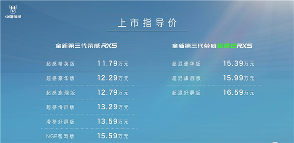 一箱油能跑近1500公里 全新荣威RX5/超混eRX5上市：12.49万起