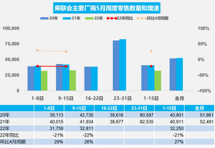 汽车批发销量与终端销量_2014年9月汽车suv销量排行榜_2022年汽车销量增长