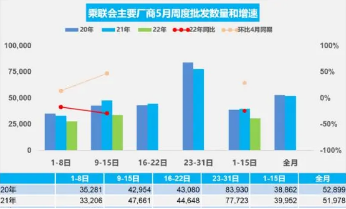 2022年汽车销量增长_汽车批发销量与终端销量_2014年9月汽车suv销量排行榜