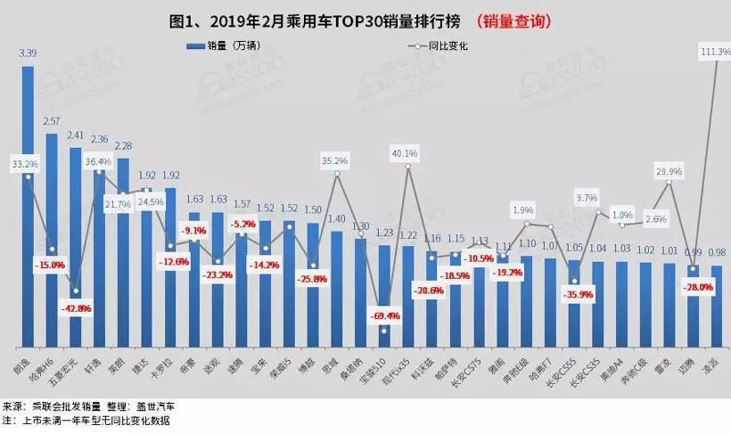 汽车排行榜销量排行是假的吗,几十万的车那么多人买_高端车销量排行_紧凑型车销量排行2016