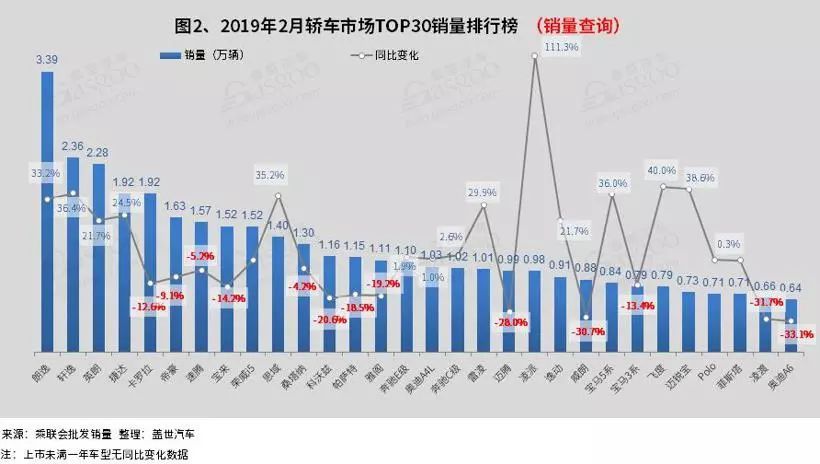 紧凑型车销量排行2016_高端车销量排行_汽车排行榜销量排行是假的吗,几十万的车那么多人买