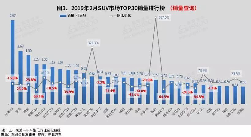 汽车排行榜销量排行是假的吗,几十万的车那么多人买_紧凑型车销量排行2016_高端车销量排行