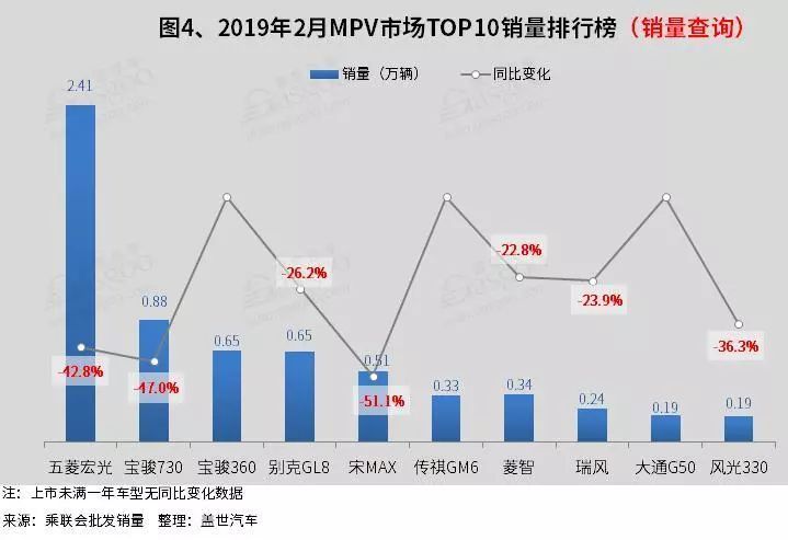 紧凑型车销量排行2016_高端车销量排行_汽车排行榜销量排行是假的吗,几十万的车那么多人买