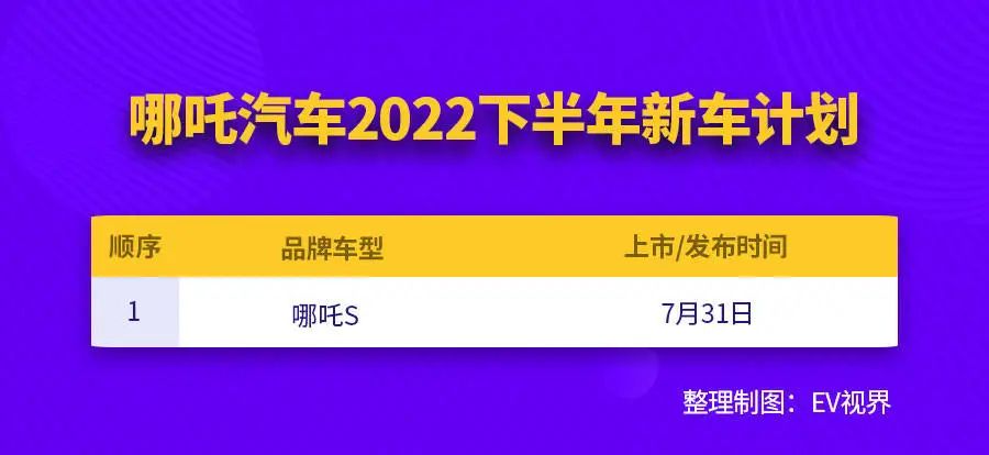 2022款即将上市新车敞篷车_2014款新车上市_2017款新车上市车型