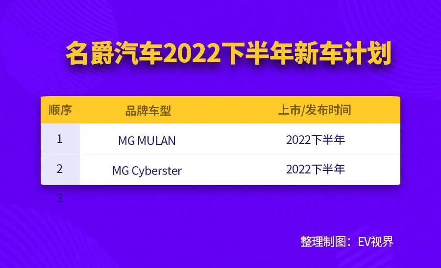 2014款新车上市_2022款即将上市新车敞篷车_2017款新车上市车型