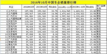 关于汽车销量排行榜前十名的图片及描述