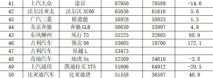 2021年中国汽车销量排行：小鹏超越蔚来、理想