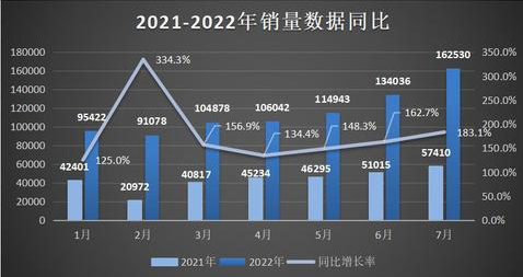 2016年中级车销量排名_2022年高端车销量_2016年紧凑型车销量排行榜