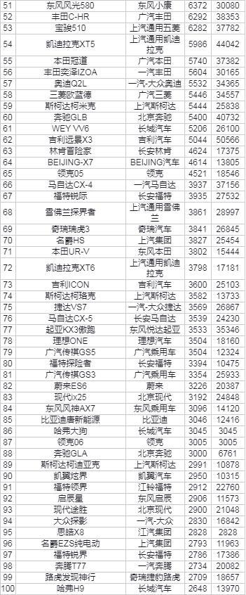 自主品牌suv销量榜_6月份汽车suv销量排行_suv销量排行榜20227月份