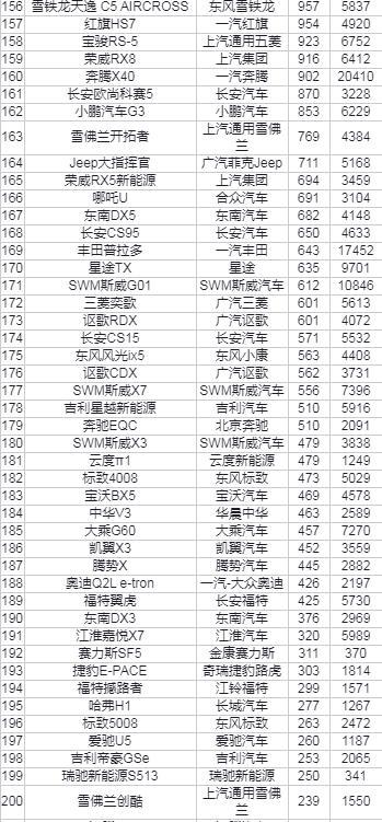 自主品牌suv销量榜_6月份汽车suv销量排行_suv销量排行榜20227月份