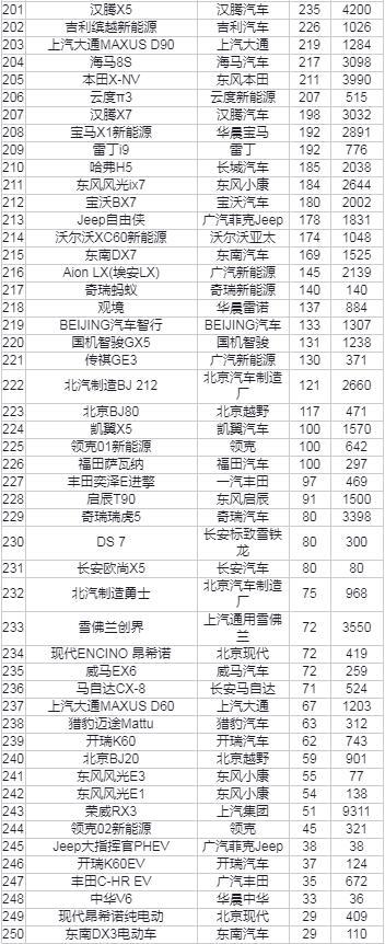 自主品牌suv销量榜_6月份汽车suv销量排行_suv销量排行榜20227月份