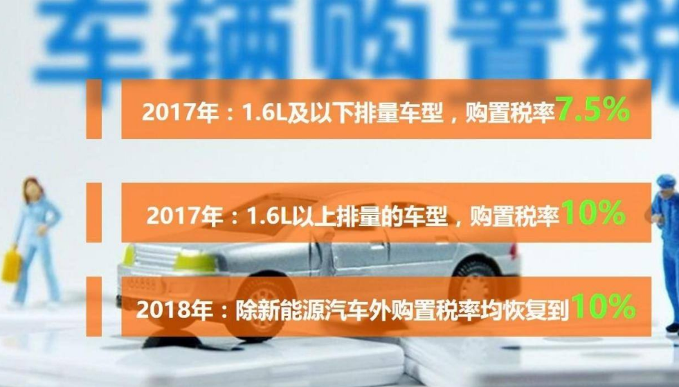 买车减免购置税政策_庆阳市新车返购置税政策_2022年新车购置税减免新政策