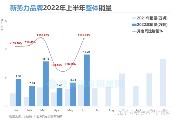 美国汽车品牌销量排行_2022年上半年汽车品牌销量排行榜_2020年美国汽车品牌销量排行榜