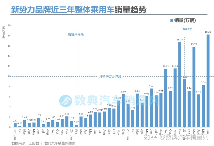 美国汽车品牌销量排行_2020年美国汽车品牌销量排行榜_2022年上半年汽车品牌销量排行榜