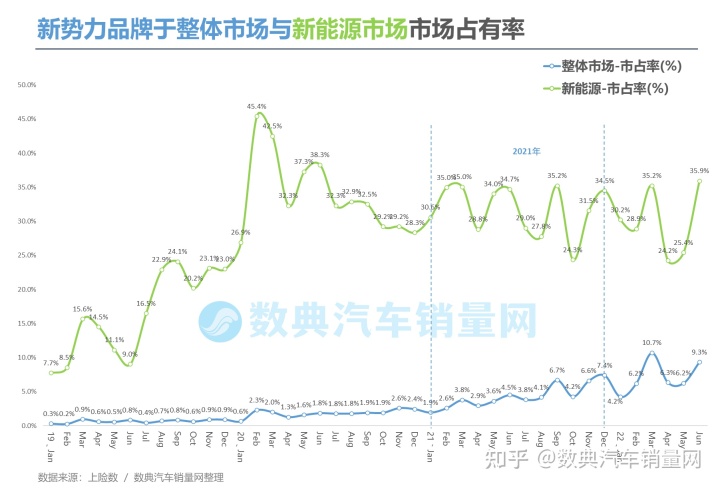 美国汽车品牌销量排行_2020年美国汽车品牌销量排行榜_2022年上半年汽车品牌销量排行榜