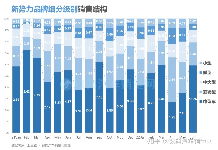 2020年美国汽车品牌销量排行榜_2022年上半年汽车品牌销量排行榜_美国汽车品牌销量排行