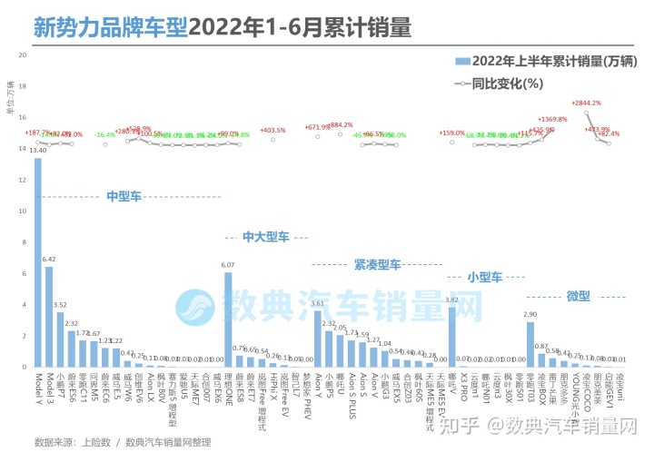 2022年上半年汽车品牌销量排行榜_2020年美国汽车品牌销量排行榜_美国汽车品牌销量排行