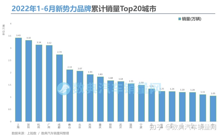 2022年上半年汽车品牌销量排行榜_美国汽车品牌销量排行_2020年美国汽车品牌销量排行榜