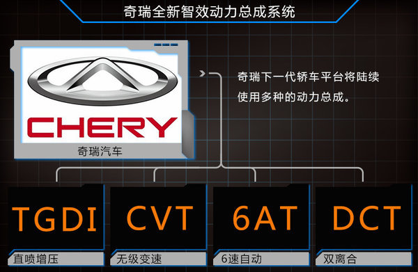 奇瑞2022全新轿车_奇瑞全新mpv_全新奔驰s级轿车中国上市庆典用了哪些音乐