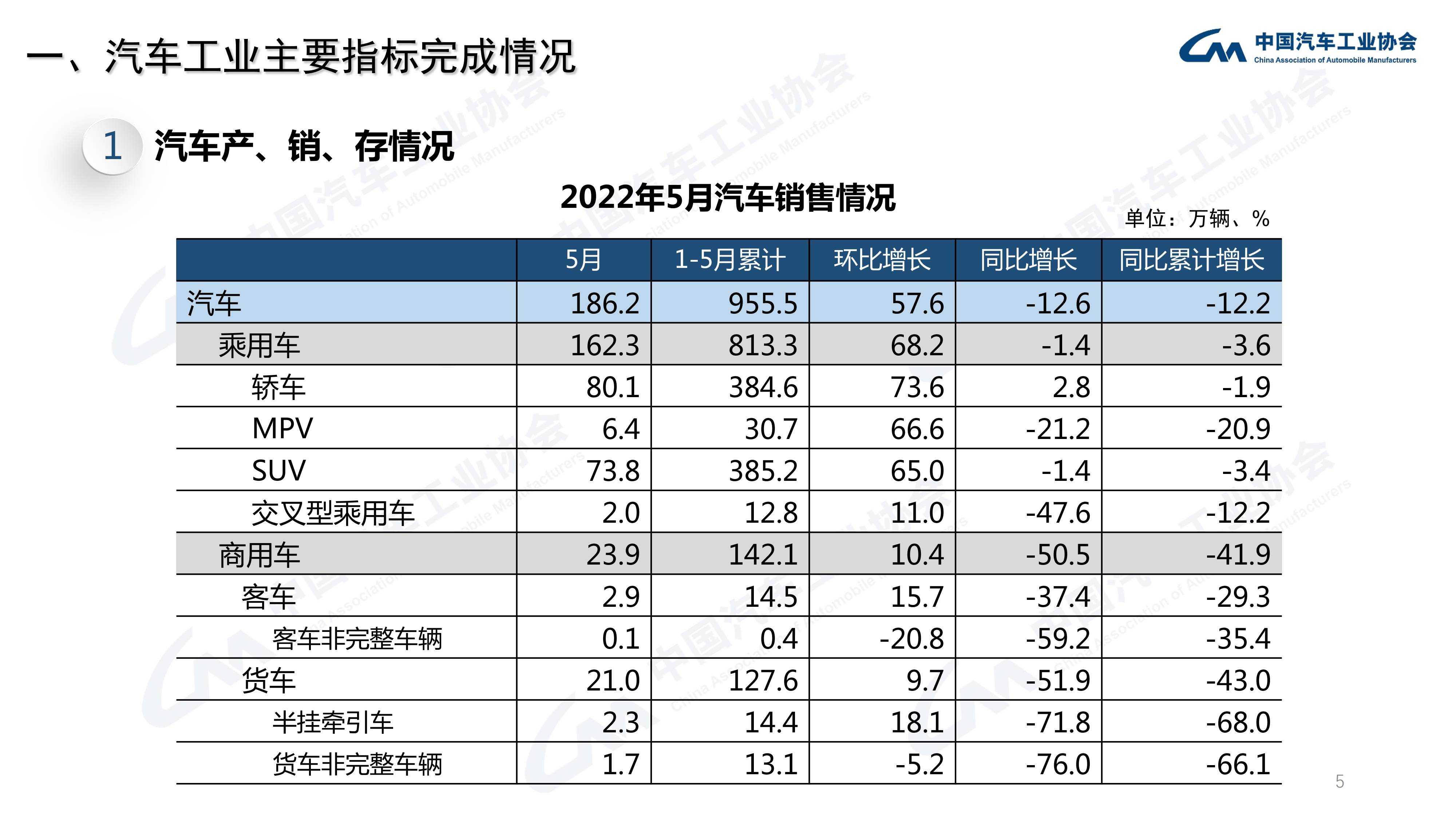 一汽轿车各车型销量_中型轿车排行榜销量_2022年四月轿车销量