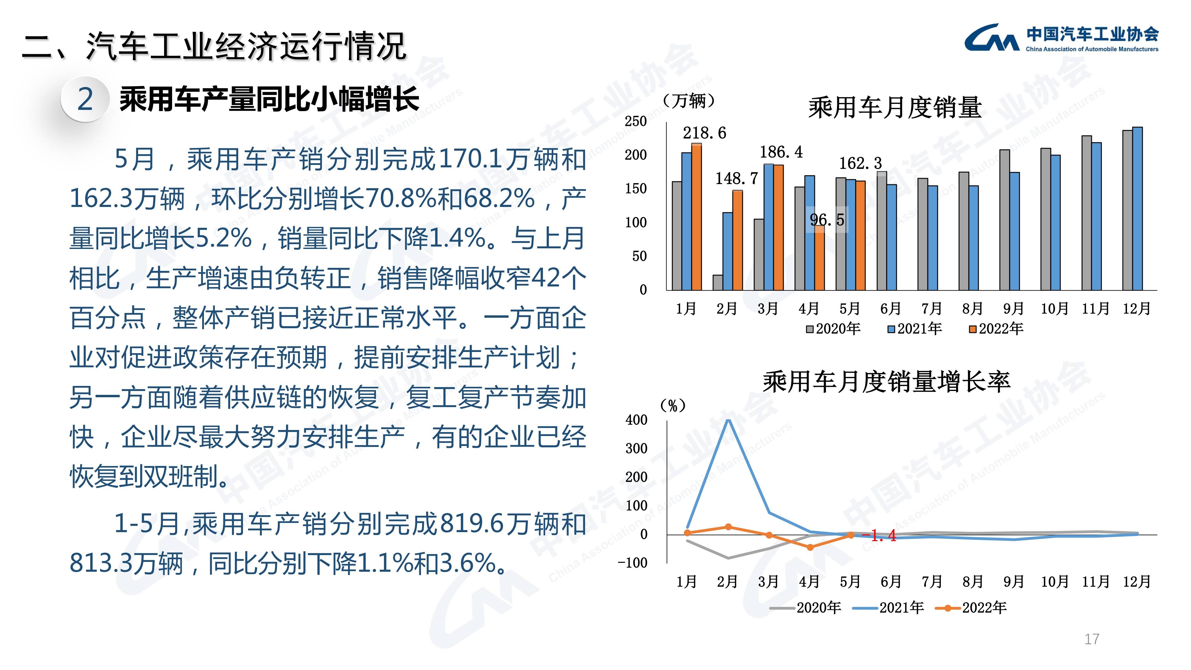 一汽轿车各车型销量_2022年四月轿车销量_中型轿车排行榜销量