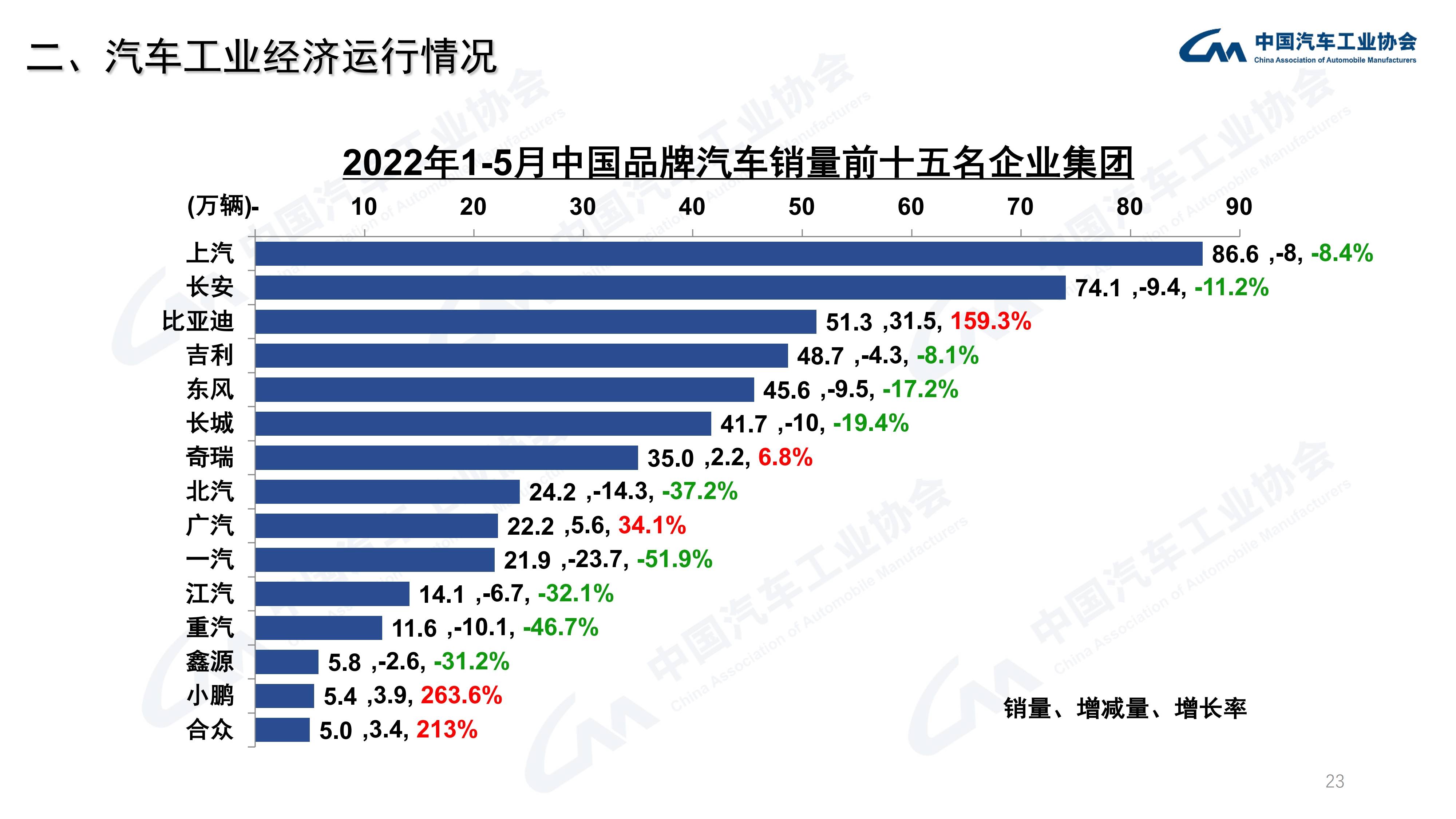 中型轿车排行榜销量_2022年四月轿车销量_一汽轿车各车型销量