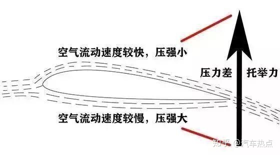 汽车之家小型suv排行_2022suv汽车风阻系数排行榜_中国汽车suv零整比排行