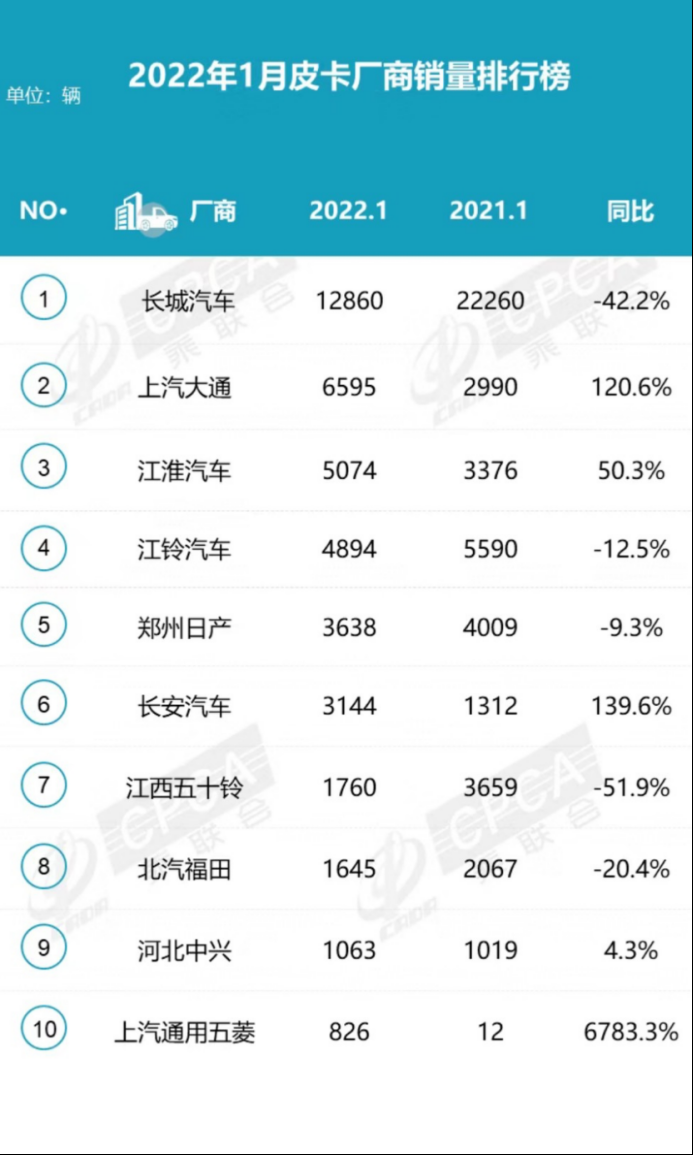 2022年1月小型车销量_8月小型suv销量排行榜_2018年4月c级车销量