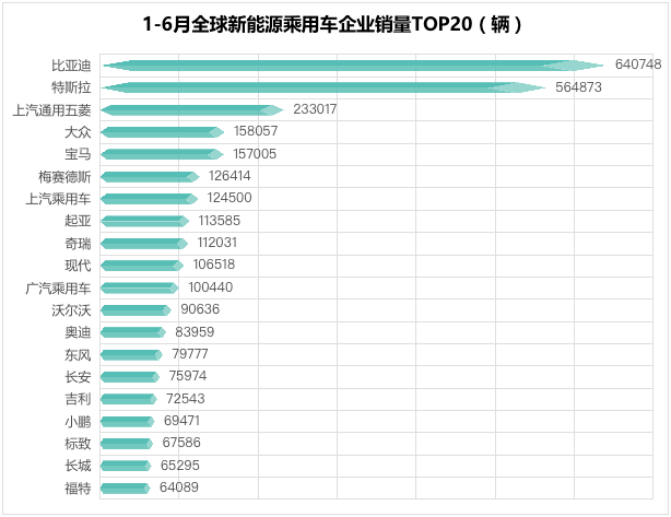 全球汽车品牌销量总榜_中国汽车品牌销量排行_2022全年汽车销量排行榜