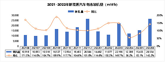 比亚迪汽车2016年2月销量_比亚迪s717年新款_比亚迪新能源汽车2022年新款轿车