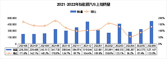 比亚迪汽车2016年2月销量_比亚迪s717年新款_比亚迪新能源汽车2022年新款轿车