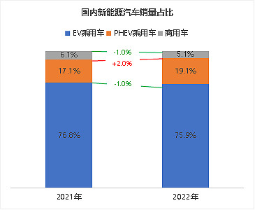 比亚迪汽车2016年2月销量_比亚迪s717年新款_比亚迪新能源汽车2022年新款轿车