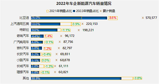 比亚迪新能源汽车2022年新款轿车_比亚迪汽车2016年2月销量_比亚迪s717年新款