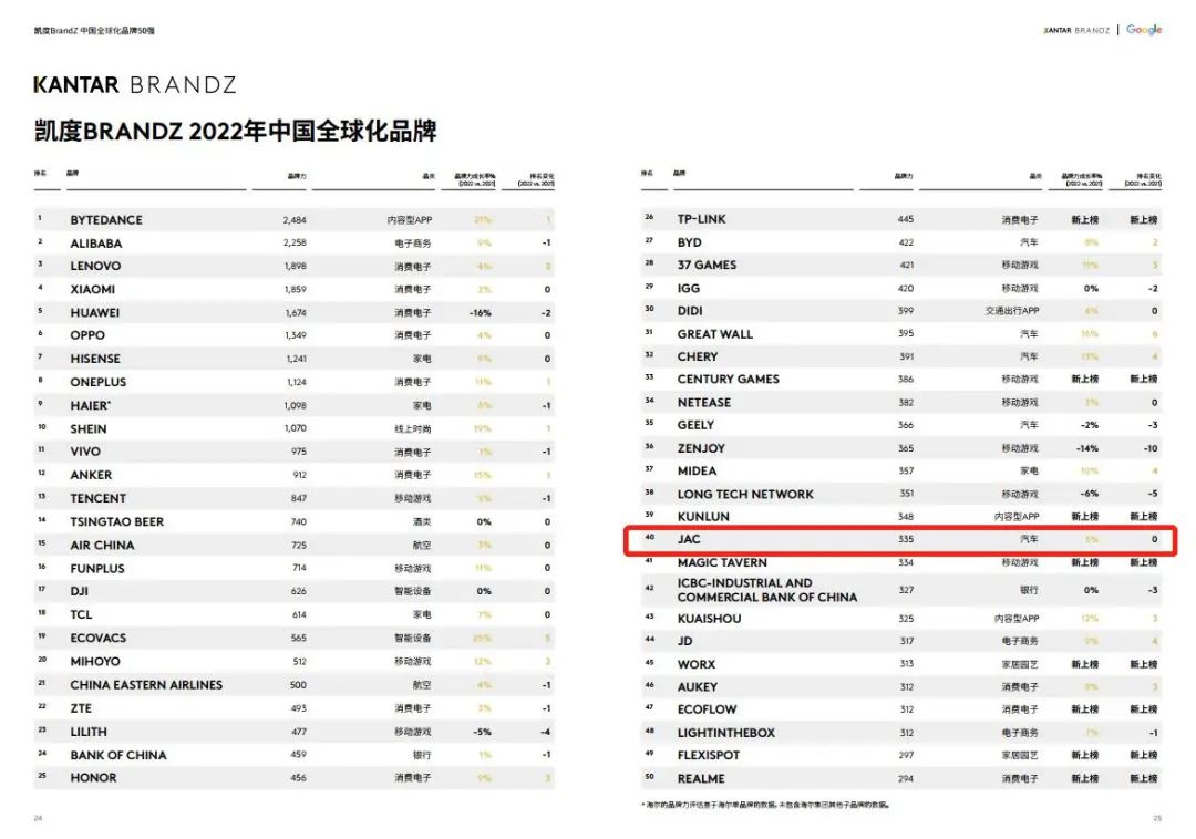 2022年汽车品牌销量排行榜_19年1月美国豪华品牌销量排行_美国汽车品牌销量排行