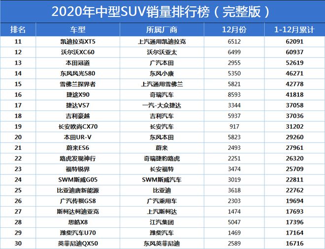 国产suv销量排行榜2015前十名_2022suv国产车排行榜前十名_国产suv保值率排行