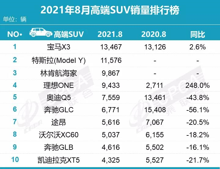 2022年高端车销量_15年紧凑型车销量排行_2016年5月中级车销量排行榜