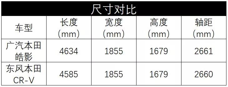 2022款本田即将上市新车_本田新车上市suv_本田七座mpv新车将上市