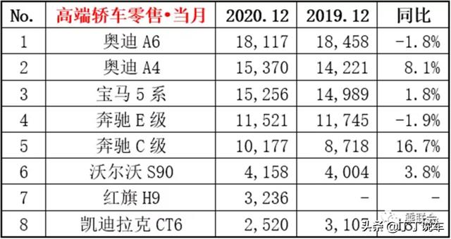 2013年中级车销量排行榜前十车型推荐_2022年高端车销量_2016年5月中级车销量排行榜