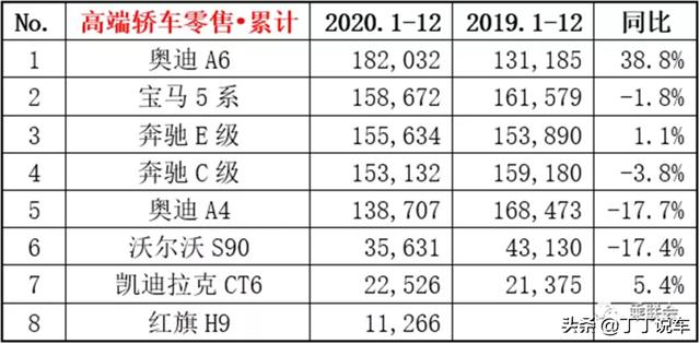 2022年高端车销量_2013年中级车销量排行榜前十车型推荐_2016年5月中级车销量排行榜