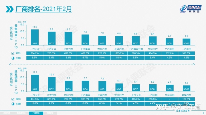 6月份汽车suv销量排行_2022汽车二月份销量排行_11月份中型车销量排行