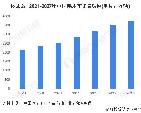 2022年预测学业运势_2022年商用车销售预测_2022年崇明的房价预测