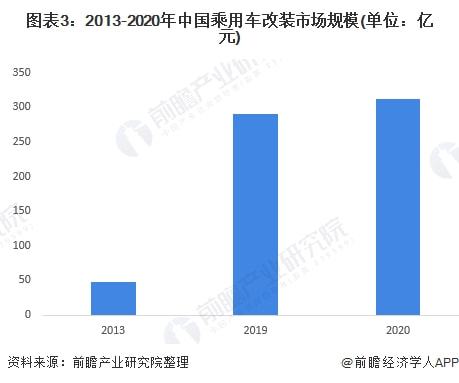 2022年商用车销售预测_2022年崇明的房价预测_2022年预测学业运势