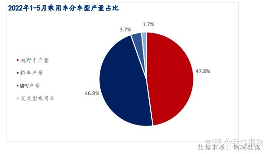 2022属鼠人全年运势_2022全年汽车销量_属猴人2022年全年运势运程