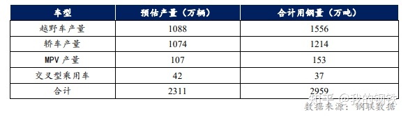 2022全年汽车销量_2022属鼠人全年运势_属猴人2022年全年运势运程